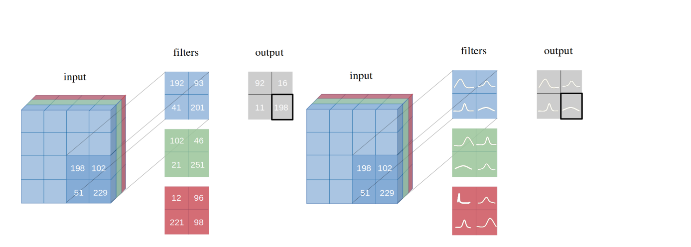 Illustration related to Bayesian Deep Learning