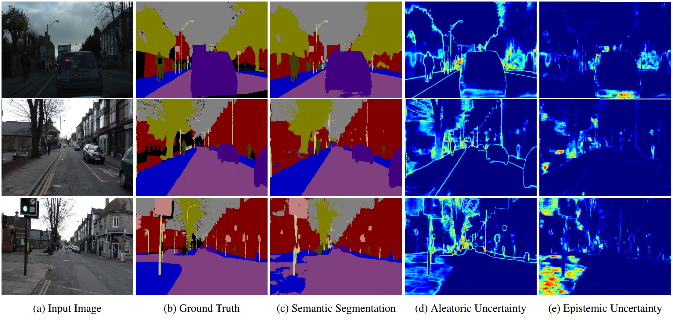 Illustration related to Bayesian Deep Learning